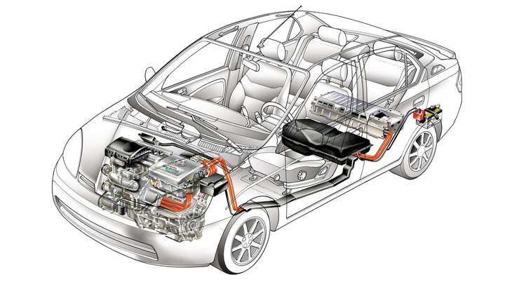 What is Hybrid Car and How it Works?